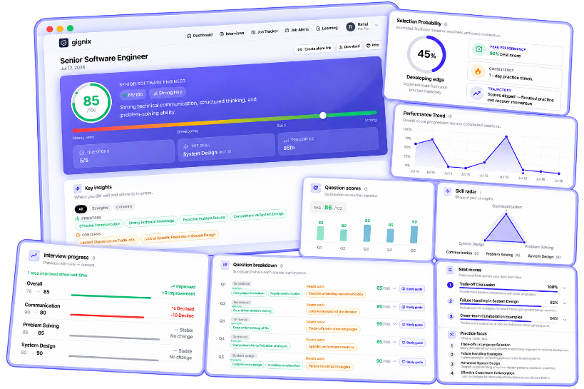 Gignix interview feedback report with an overall score, key insights, question breakdown, and skill radar